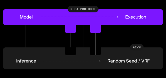 Kernel Validation Testing